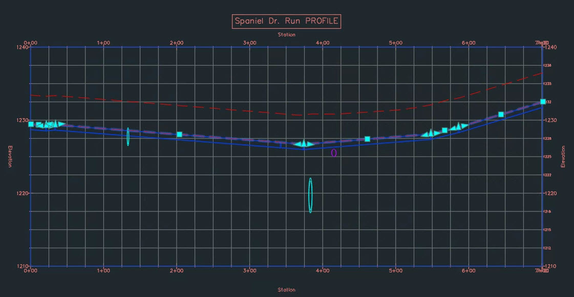 PVIs for Offset at Bends